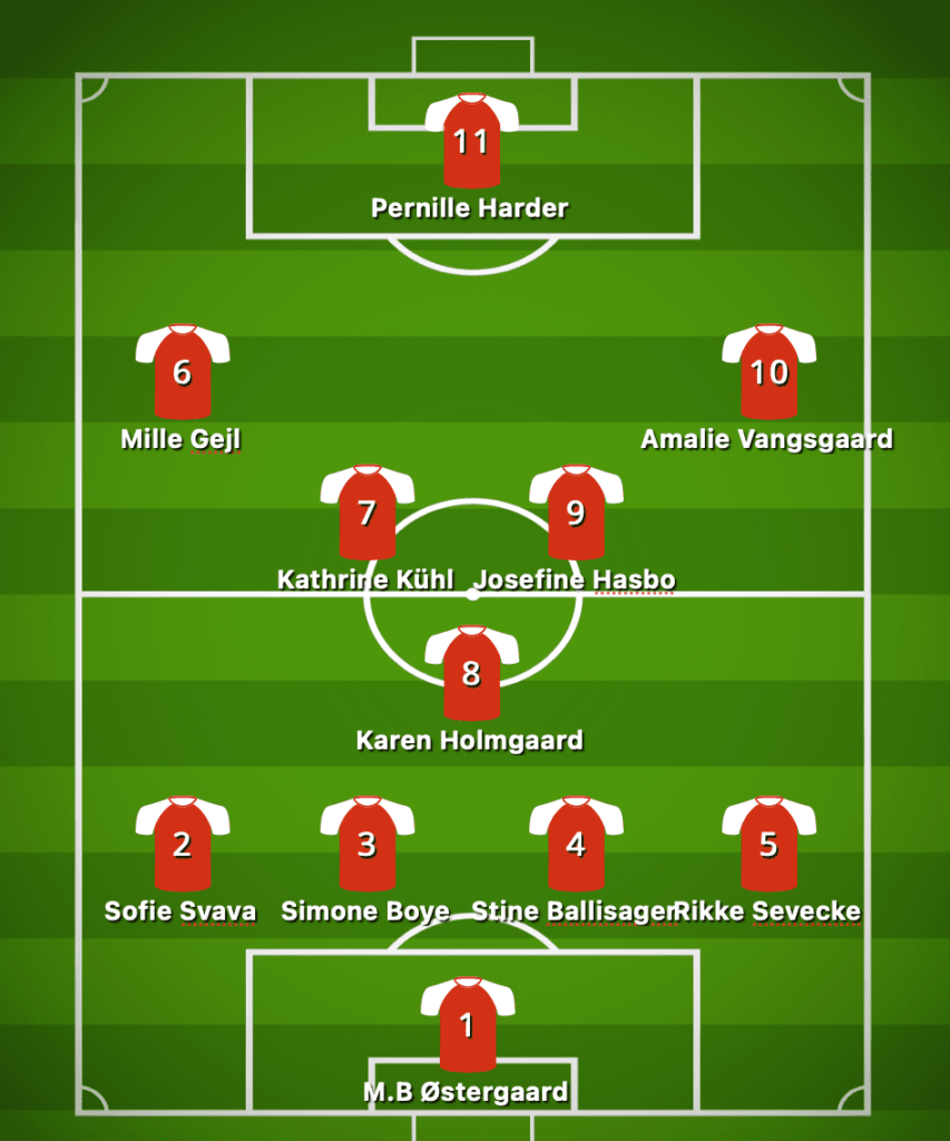 VM 2023 startopstilling danmark