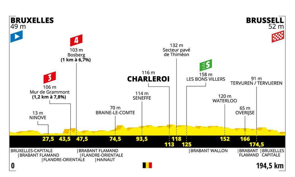 1.Etape Tour de France 2019