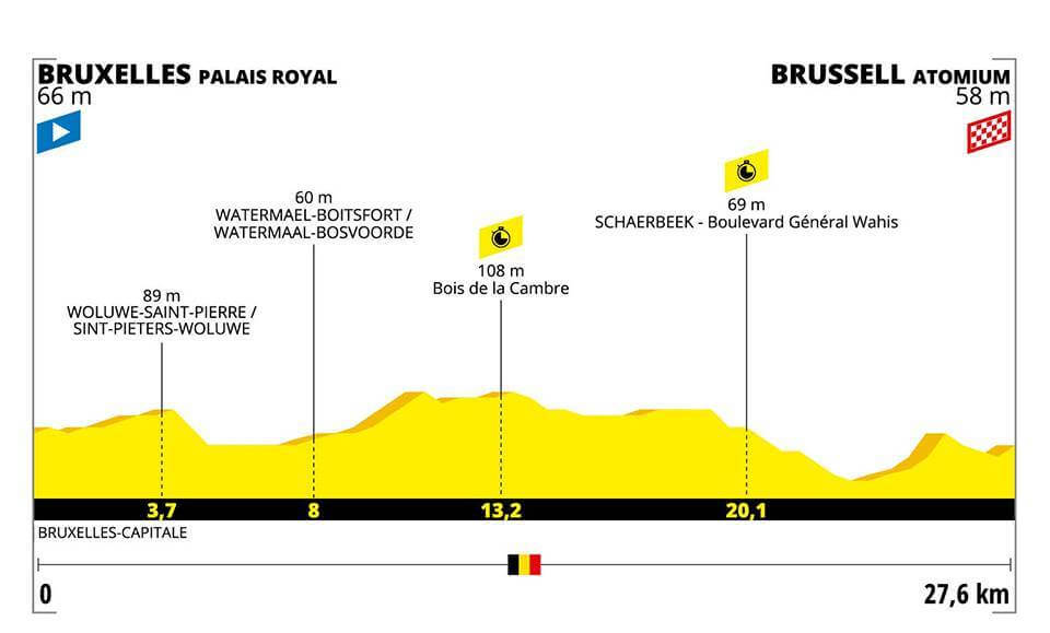 2.Etape Tour de France 2019