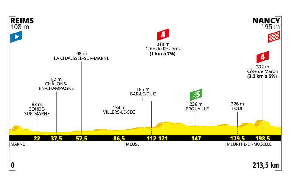 4.Etape Tour de France 2019