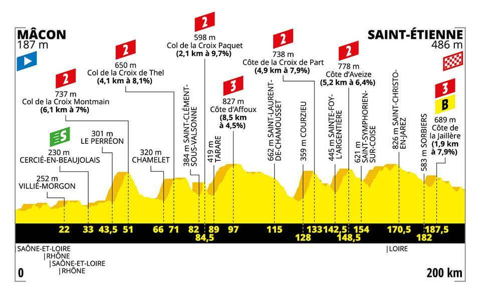 8.Etape Tour de France