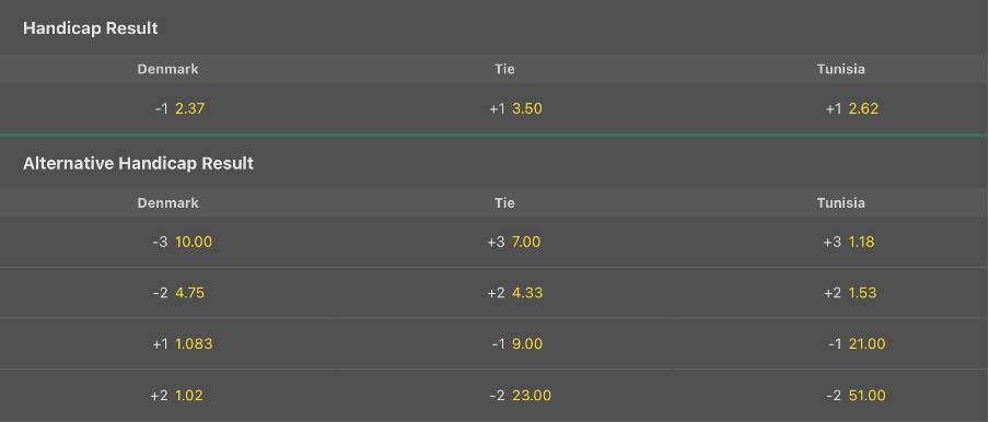 Bet365 VM odds
