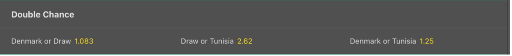 fodbold odds