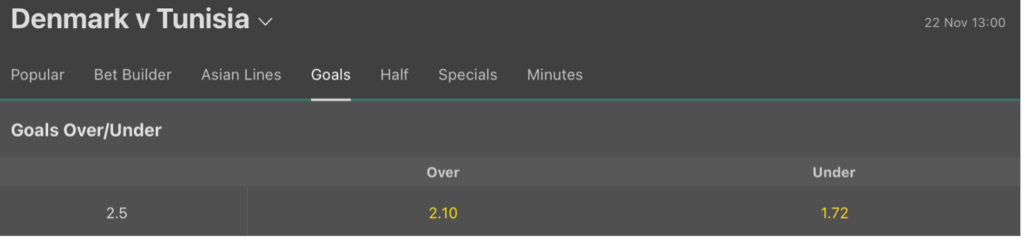 Bet365 VM odds