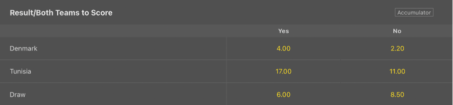 Bet365 VM odds