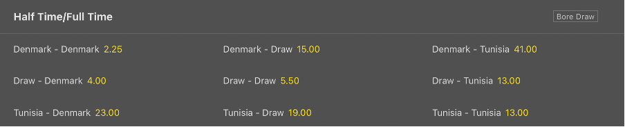 Bet365 VM odds