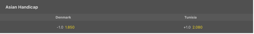 Bet365 VM odds