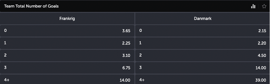 ComeOn VM odds