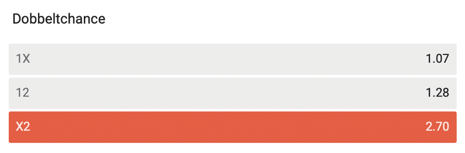 LeoVegas VM odds