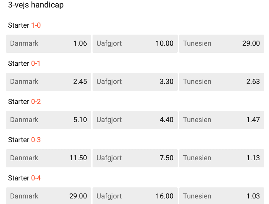LeoVegas VM odds