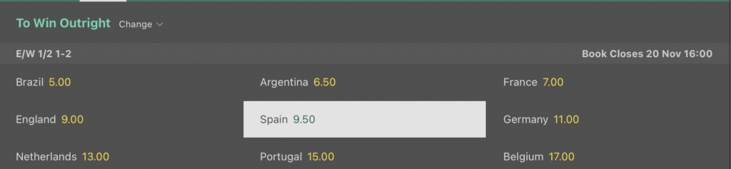 Spanien VM Odds