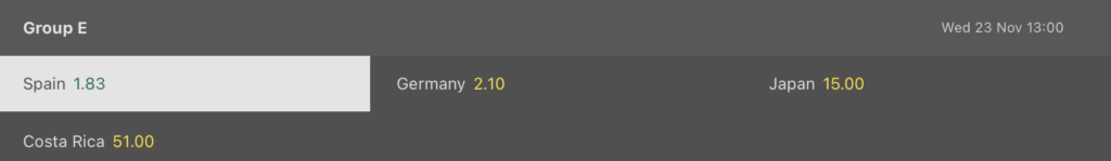 Spanien VM odds