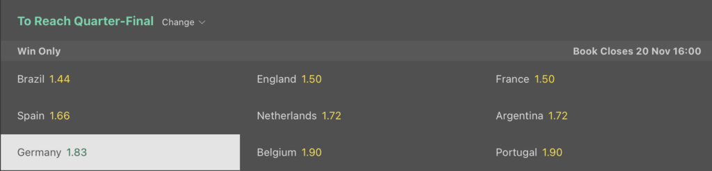 Tyskland VM odds