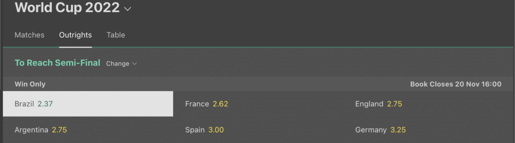Brasilien VM Odds