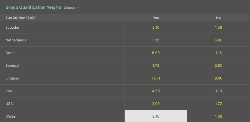 Wales VM Odds