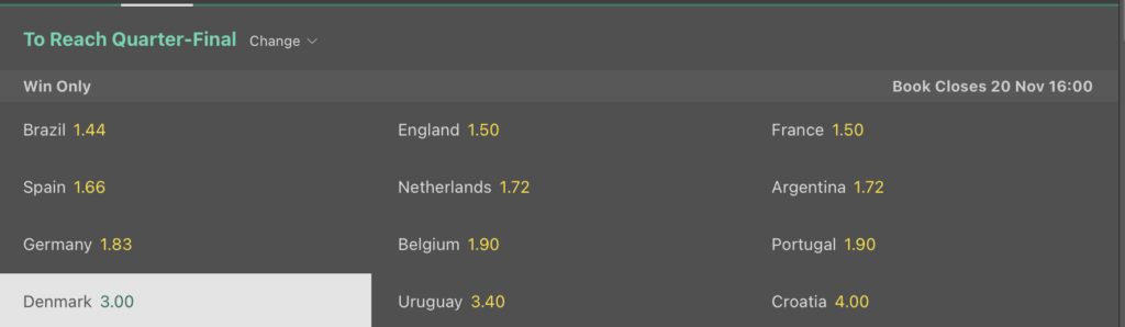 Danmark VM odds