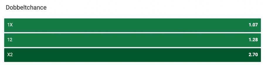 Unibet danmark