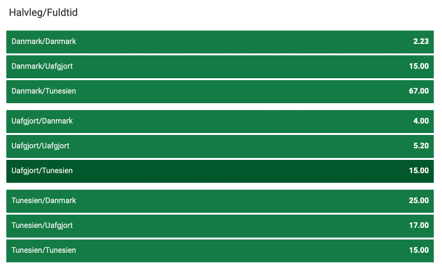 Unibet fodbold vm