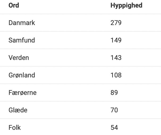 Dronningens Nytårstale